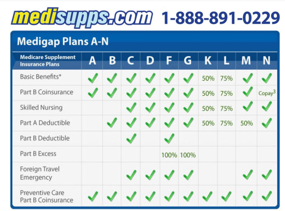 Medicare Supplement Plan F – 7 Essential Facts You Must Know – Clear  Medicare Solutions