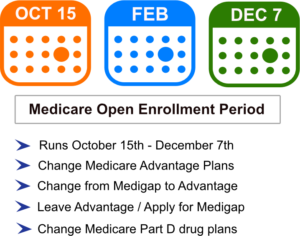 Open Enrollment Dates