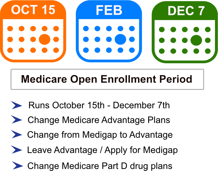 Can you change medicare plans after open enrollment 