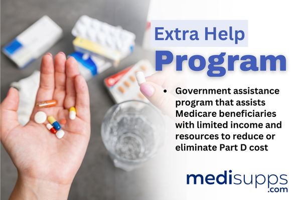 Extra Help Program - Medicare Part D Plans (600 × 399 px)