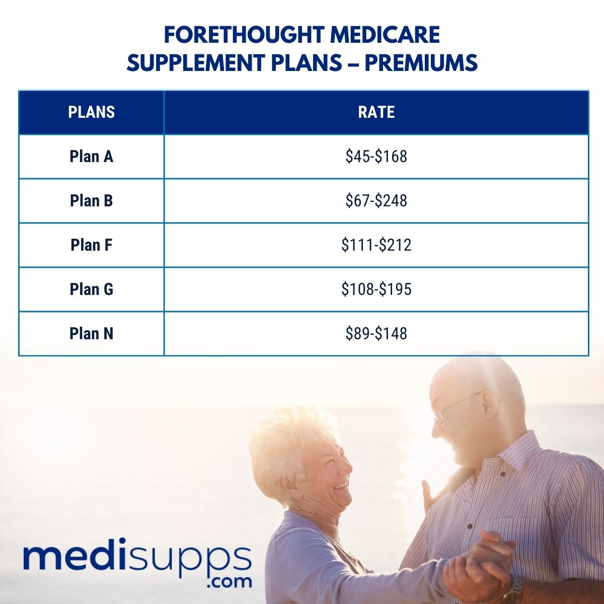 Forethought Medicare Supplement Plans – Premiums