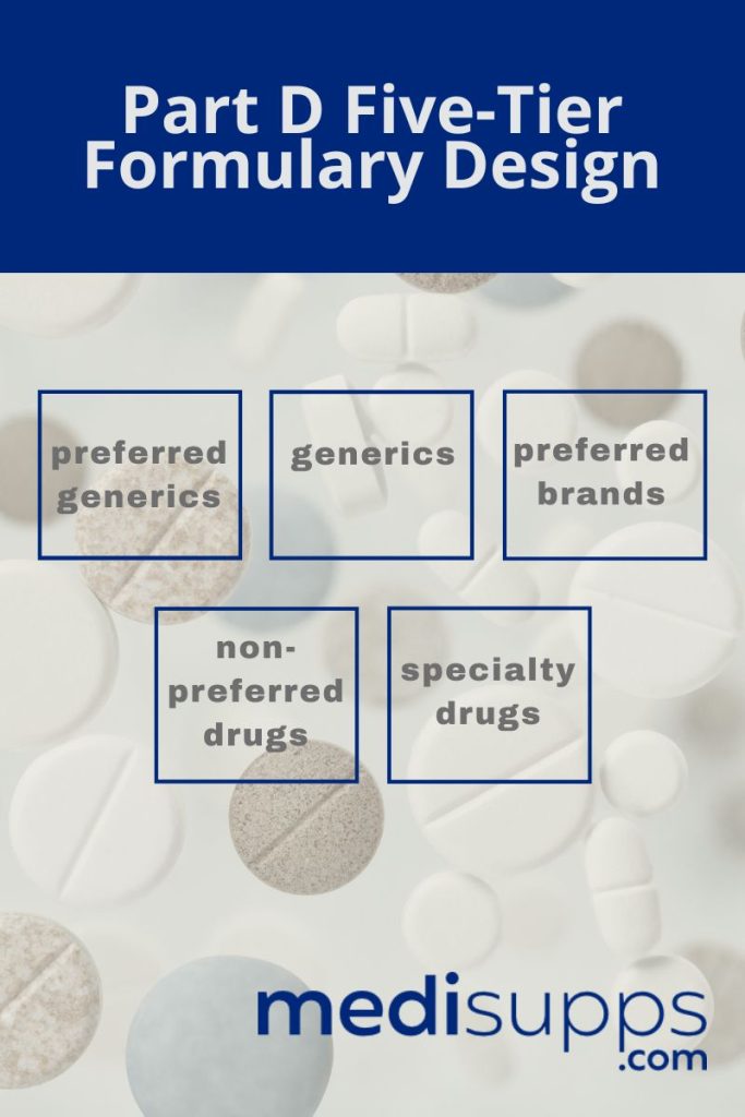 Understanding Medicare Part D Coverage - Formularies and Tiers