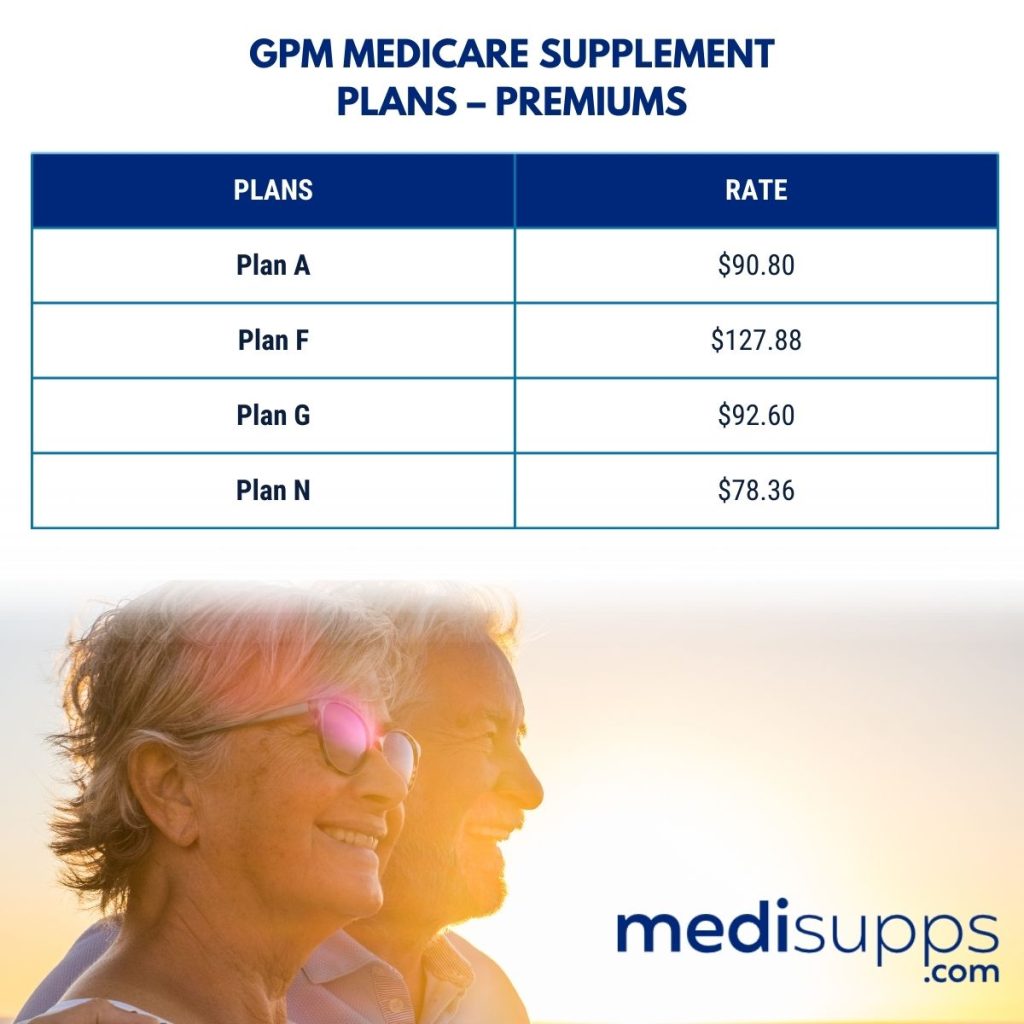 GPM Medicare Supplement Plans – Premiums