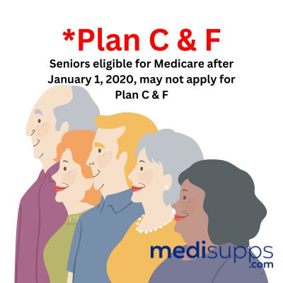 What Benefits & Coverage Do You Get with Medicare Supplement Plans