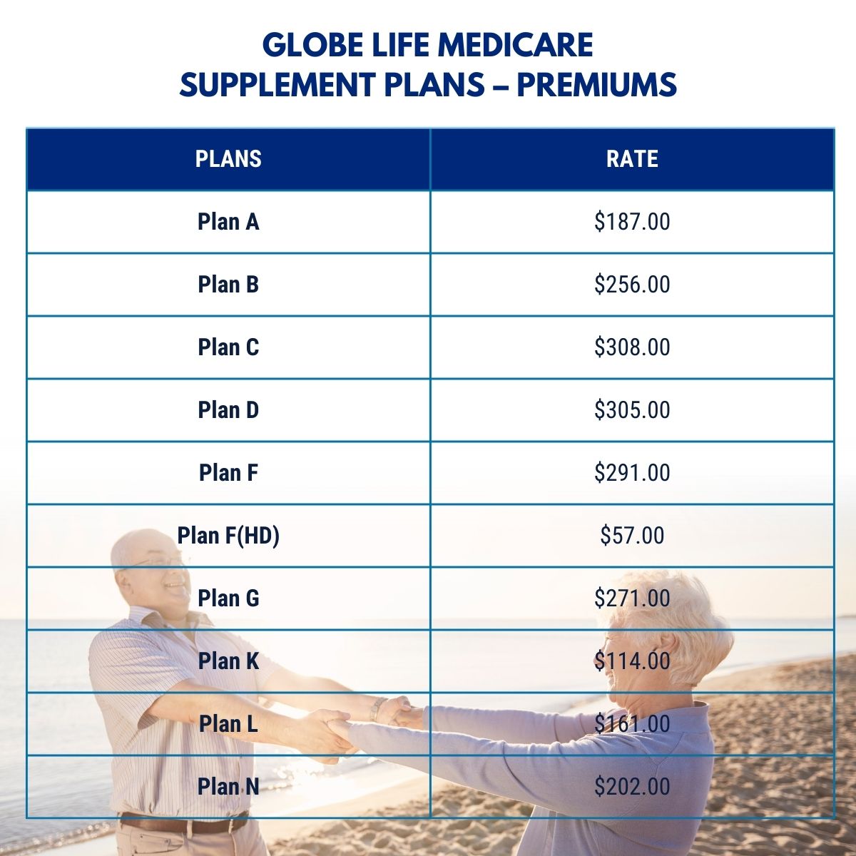 Globe Life Medicare Supplement Plans – Premiums