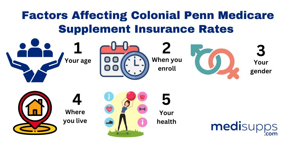 How Much Do Colonial Penn Medicare Supplement Plans Cost