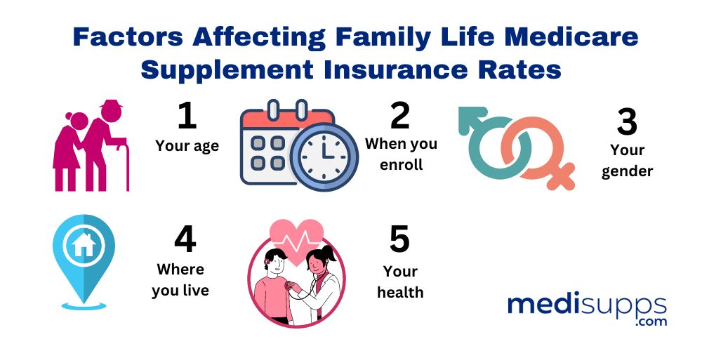 How Much Does Family Life Medicare Supplement Insurance Cost (1)