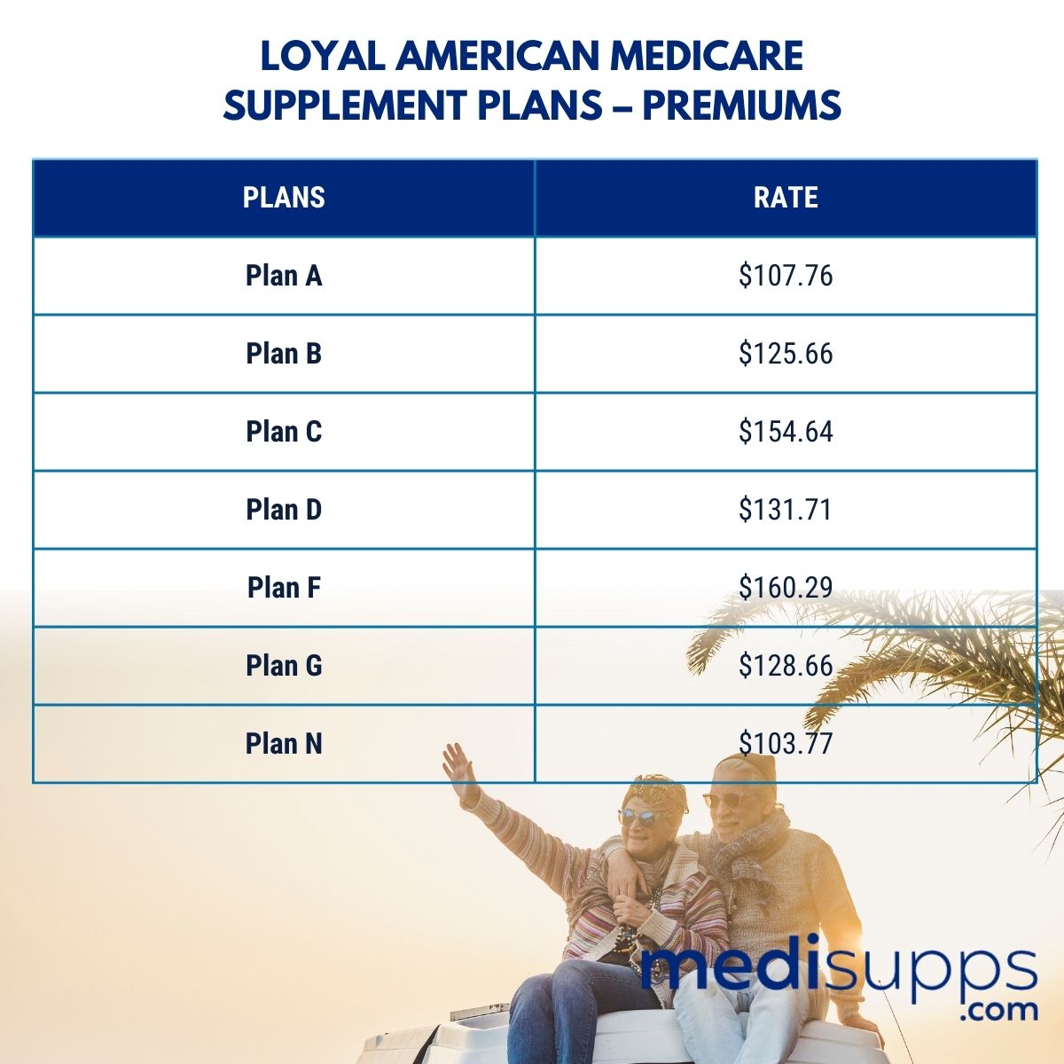 Loyal American Medicare Supplement Plans – Premiums