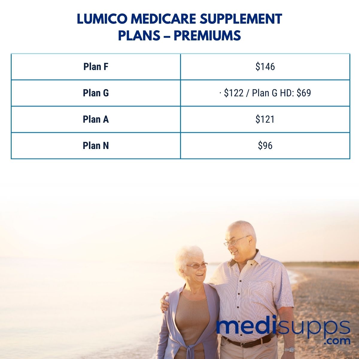Lumico Medicare Supplement Plans – Premiums