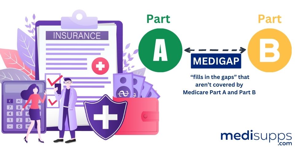 Medicare Supplement Insurance: An Overview