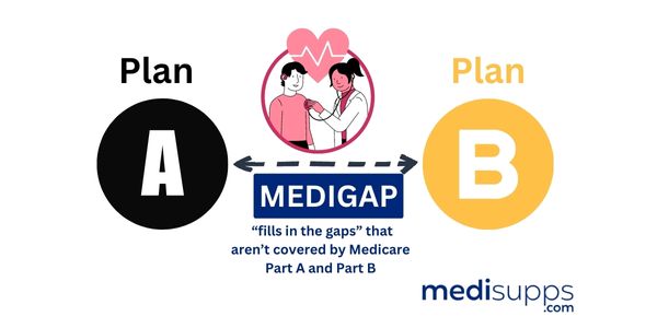 Do You Have to Renew Medicare Supplement Every Year - Medigap