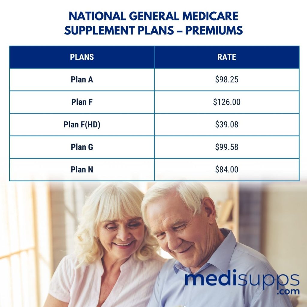 National General Medicare Supplement Plans – Premiums