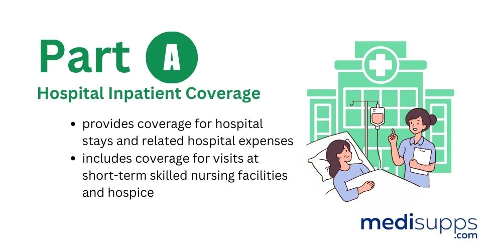 Part A (Hospice Inpatient Coverage) 1000 × 500 px
