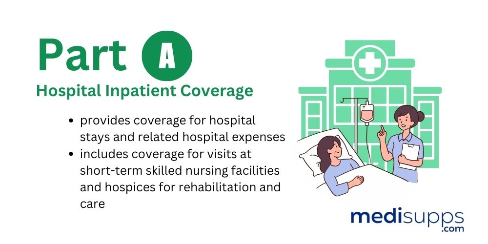 Part A (Hospital Inpatient Coverage) 1000 × 500 px