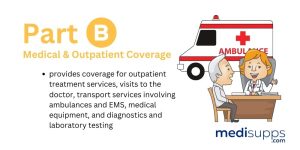 Part B Outpatient Coverage