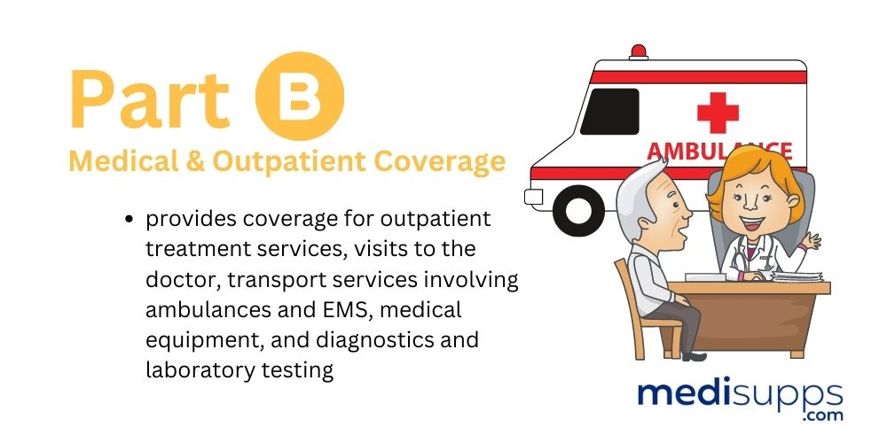 Part B (Medical & Outpatient Coverage) 1000 × 500 px