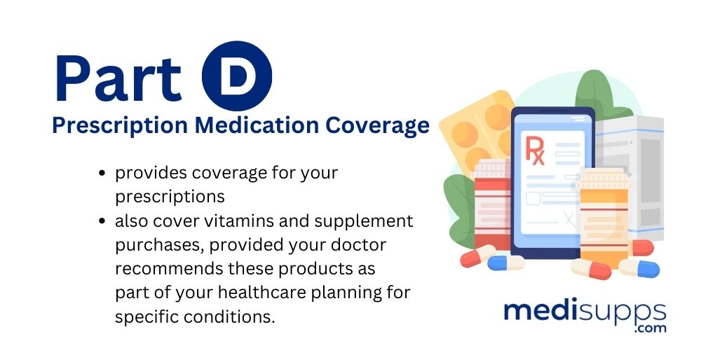 Part D (Prescription Medication Coverage) 1000 × 500 px