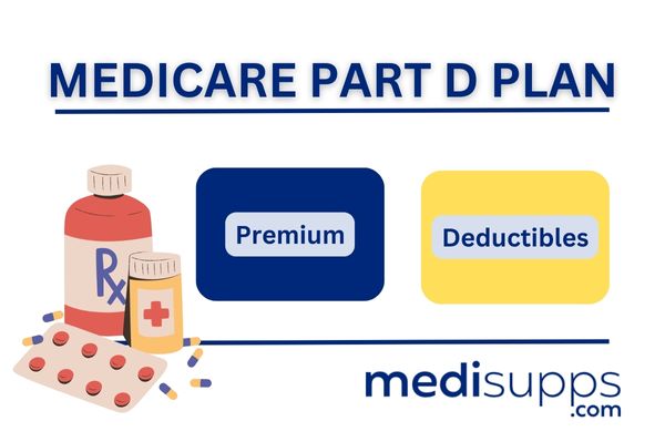 Premiums and Deductibles - Medical Part D Plans