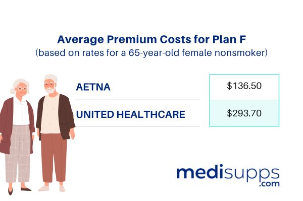 The Best Provider for Medicare Supplement Plan F in Austin (1)