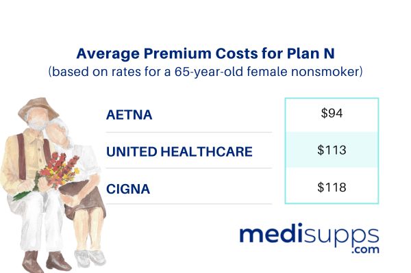 The Best Provider for Medicare Supplement Plan N in Austin TX