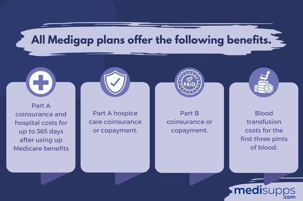 Do Medicare Supplement Premiums Increase with Age - What Does Medigap Cover