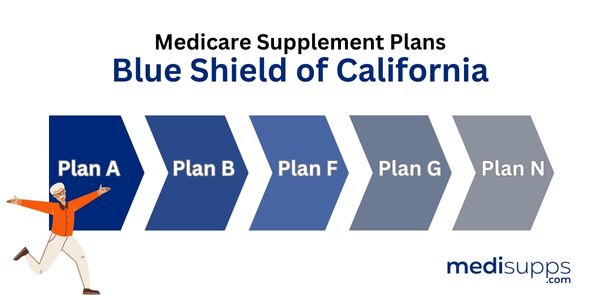Blue shield medicare supplement plans 