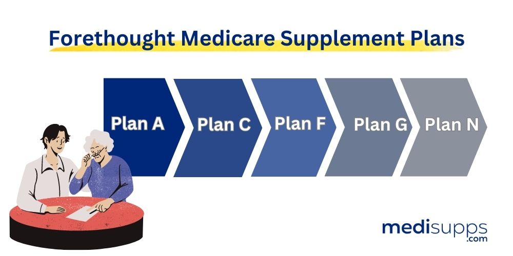 What Medicare Supplement Plans Does Forethought Offer