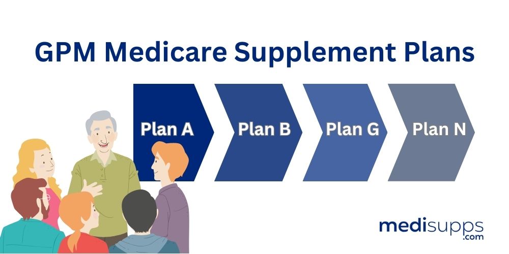 What Medicare Supplement Plans Does GPM Offer