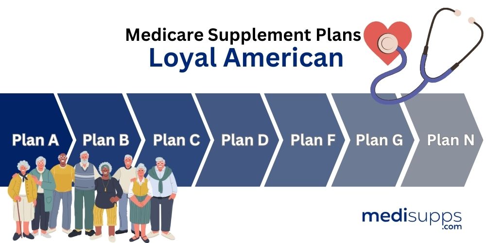 What Medicare Supplement Plans Does Loyal American Offer
