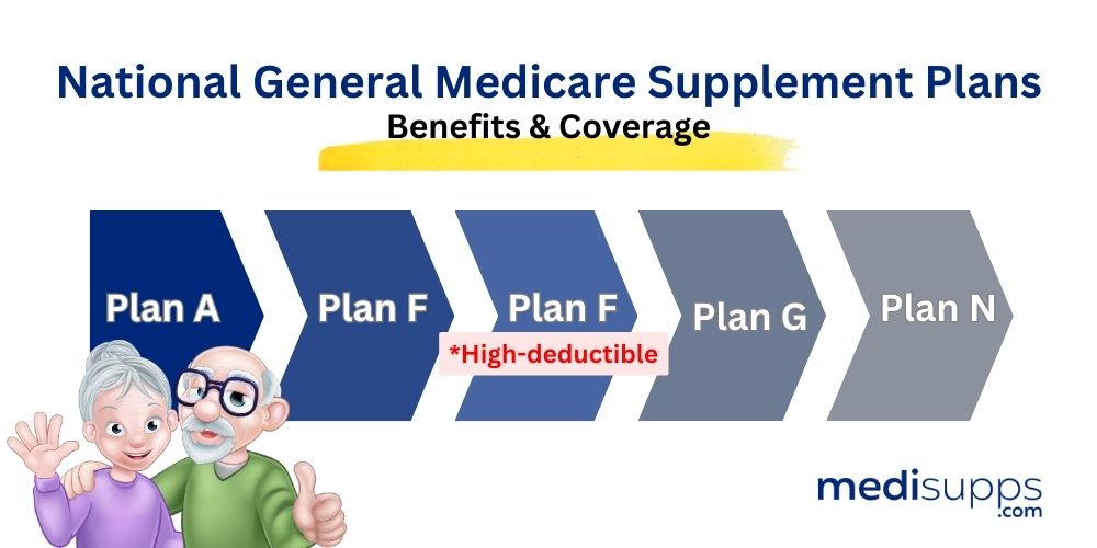What Medicare Supplement Plans Does National General Offer