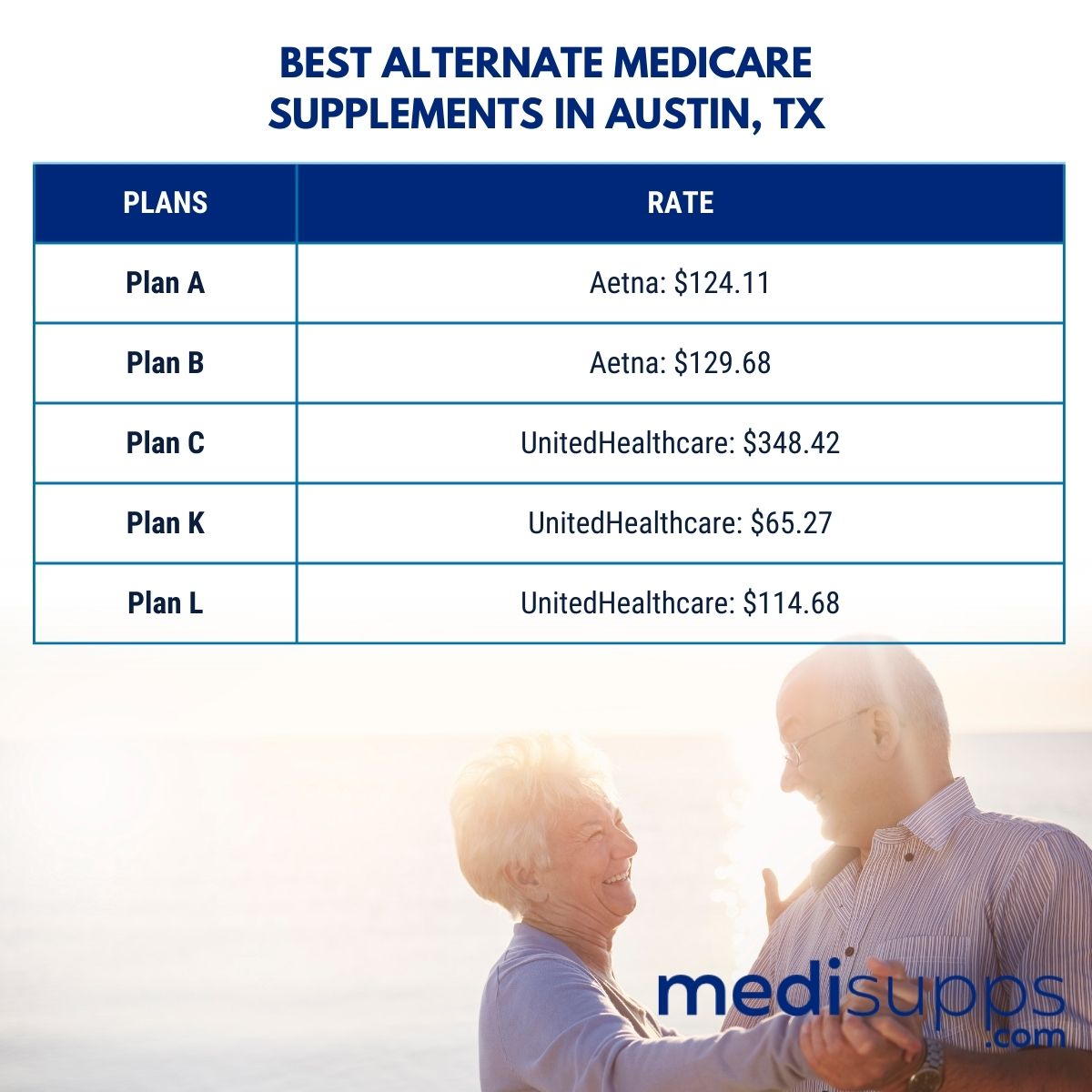What are the Best Alternate Medicare Supplements in Austin, TX