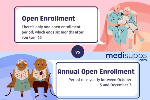 What's the Difference Between Annual Enrollment & Open Enrollment - What Is the Deadline for Medicare Supplement Enrollment?