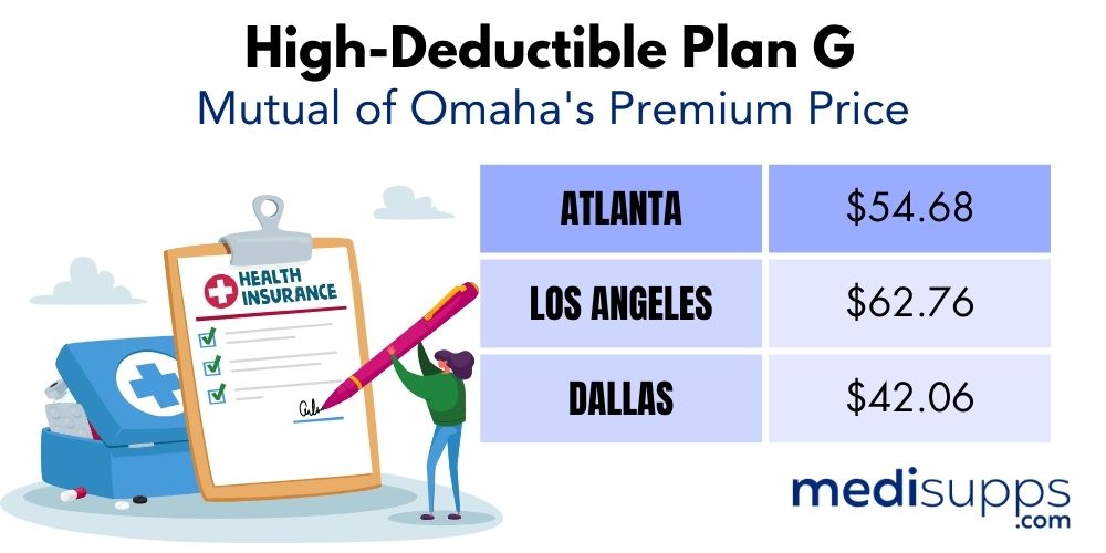 High-Deductible Plan G - Mutual of Omaha