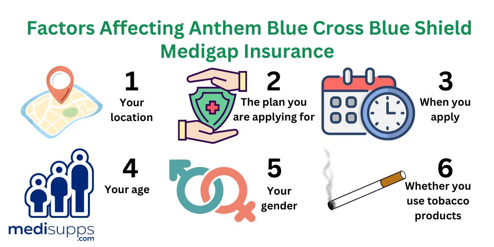 How Much Does Anthem Blue Cross Blue Shield Medigap Insurance Cost