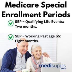 Medicare 2024 rates 