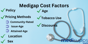 Medigap Cost Factors