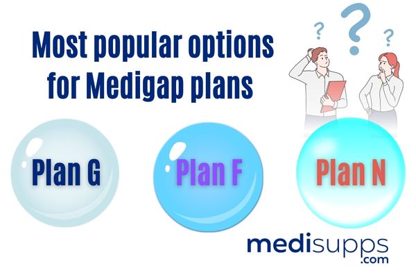 Most popular options for Medigap plans
