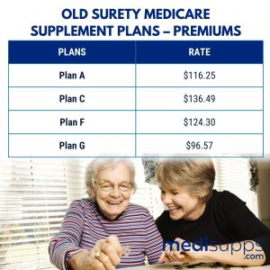 Old Surety Medicare Supplement Plans – Premiums