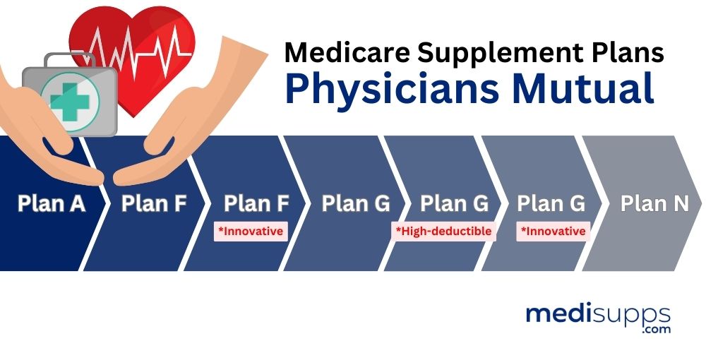 Physicians Mutual Medicare Supplement Plans – Benefits & Coverage