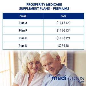 Prosperity Medicare Supplement Plans – Premiums