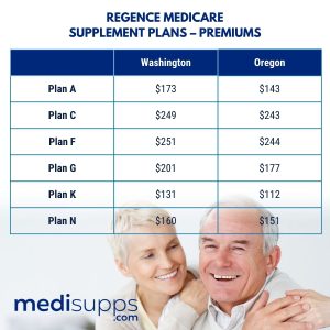 Regence Medicare Supplement Plans – Premiums