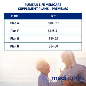 Puritan Life Medicare Supplement Plans – Premiums