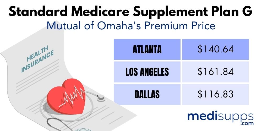 Standard Medicare Supplement Plan G
