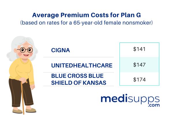 The Best Provider for Medicare Supplement Plan G Kansas City – Cigna