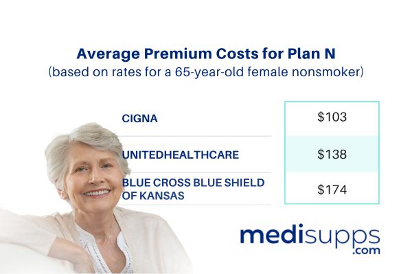 The Best Provider for Medicare Supplement Plan N Kansas City – Cigna