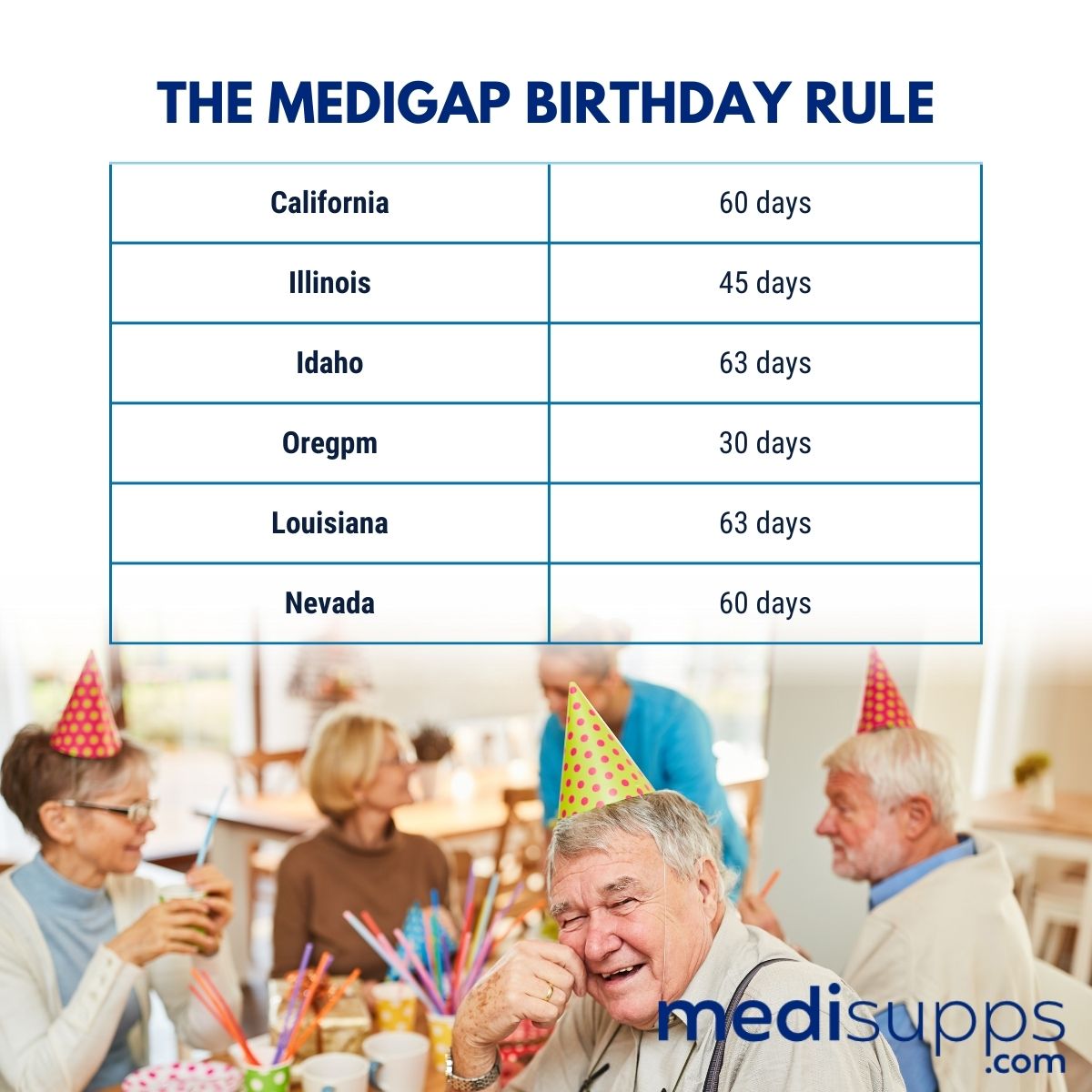 The Medigap Birthday Rule
