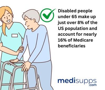 Understanding Medicare Supplement for Disabled Under 65