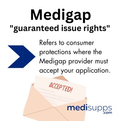 What Are Medicare Supplement Guaranteed Issue Rights