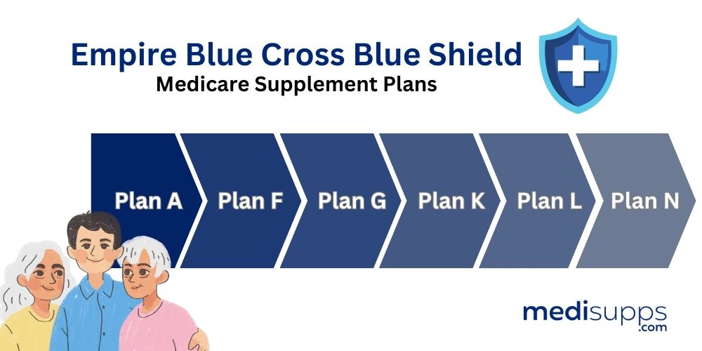 What Medicare Supplement Plans Does Empire Blue Cross Blue Shield Offer