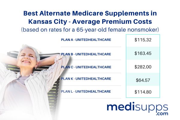 What are the Best Alternate Medicare Supplements in Kansas City